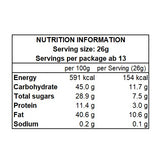 Baton Cookies Assortment Coconut & Fromage Nutrition Facts - ROYCE' Chocolate Malaysia