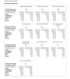 Chocolat no Shiki "Hokkaido" Nutrition Facts - ROYCE' Chocolate Malaysia
